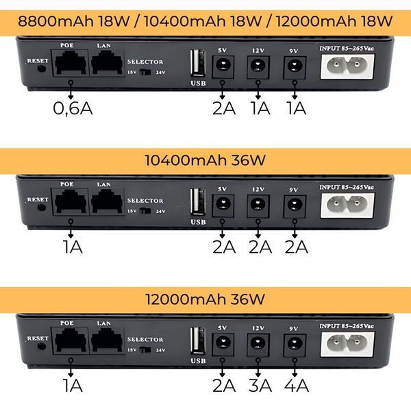 ИБП для роутера UPS 10400mAh 18W чёрный