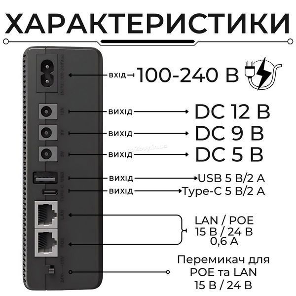 Міні UPS для роутера 10400mAh 18W, чорний