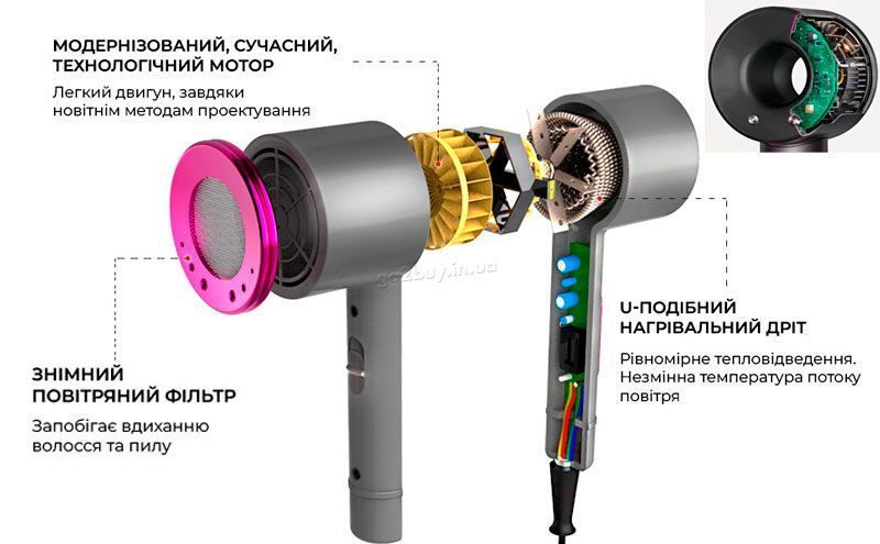 Фен-стайлер Dyson з 5 насадками Magic Hair PRO+